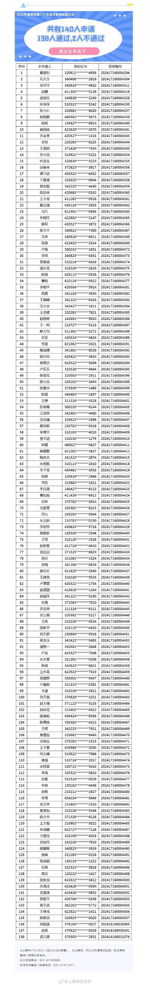 固原家道星座租房信息