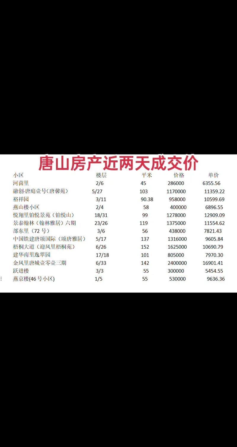 唐山10月份二手房价格