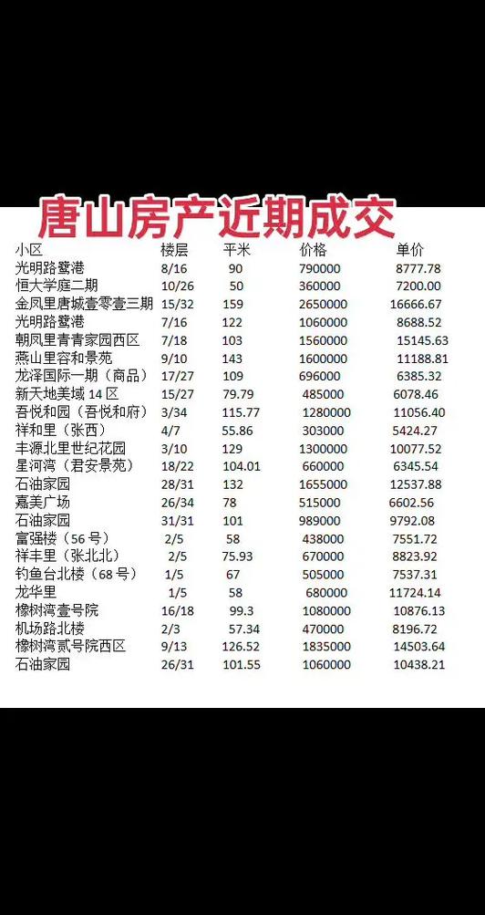 唐山10月份二手房价格