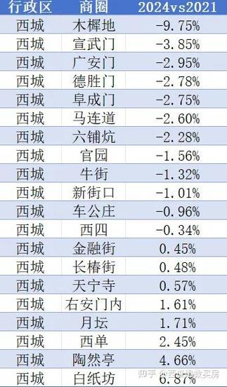 北京二手房价格最新消息