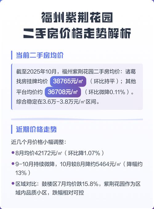 福州10月份二手房价格