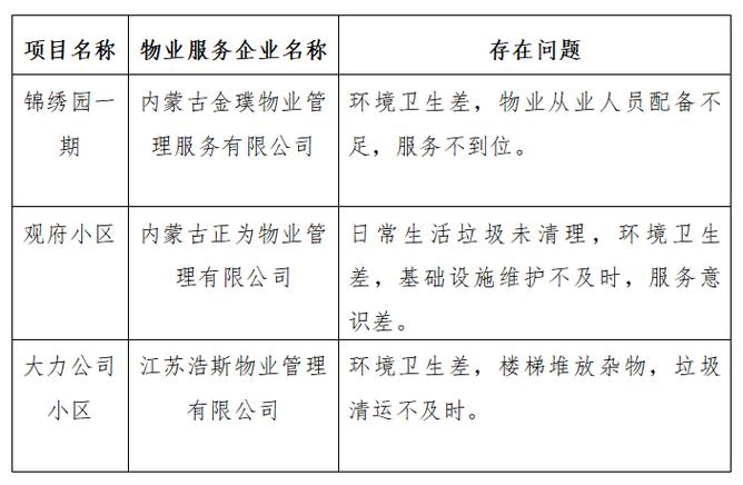 长泰国际社区物业电话