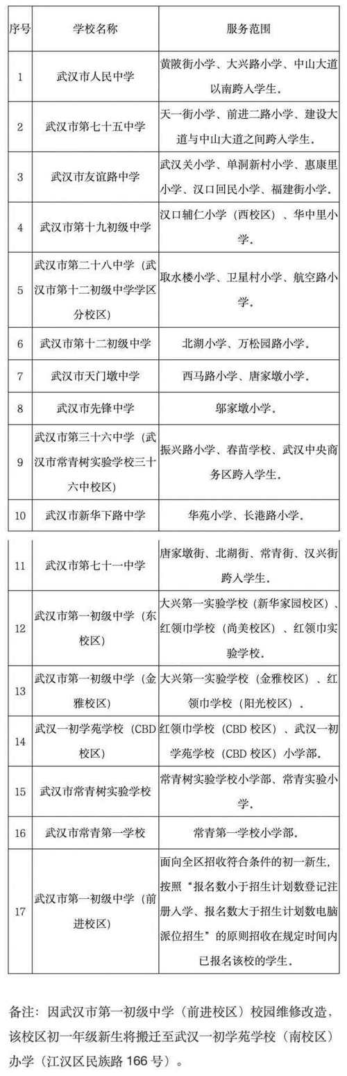 汉阳桥西社区对口小学