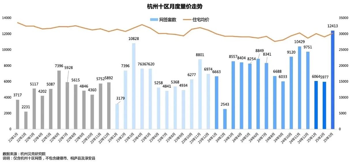 杭州二手房价格三维地图