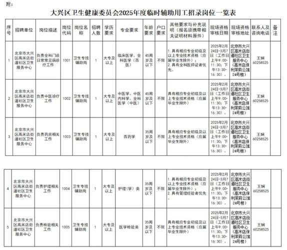 红光佳苑社区医院招聘