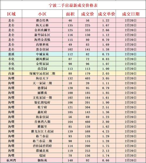 美和名府二手房价格暴跌