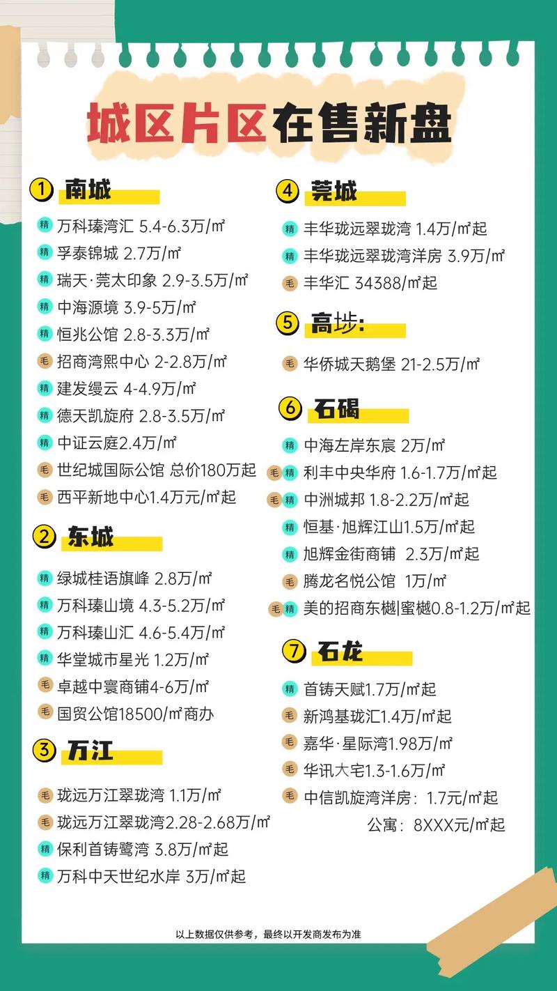 东莞市附近的二手房价格