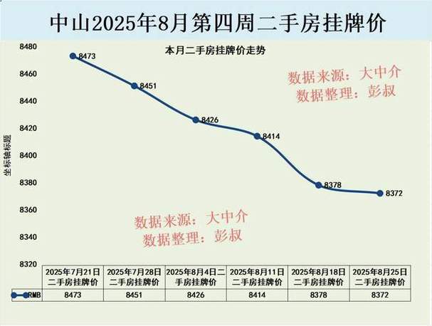 中山路利生前二手房价格