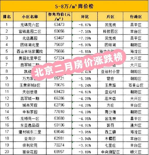 北京丰台亦庄二手房价格