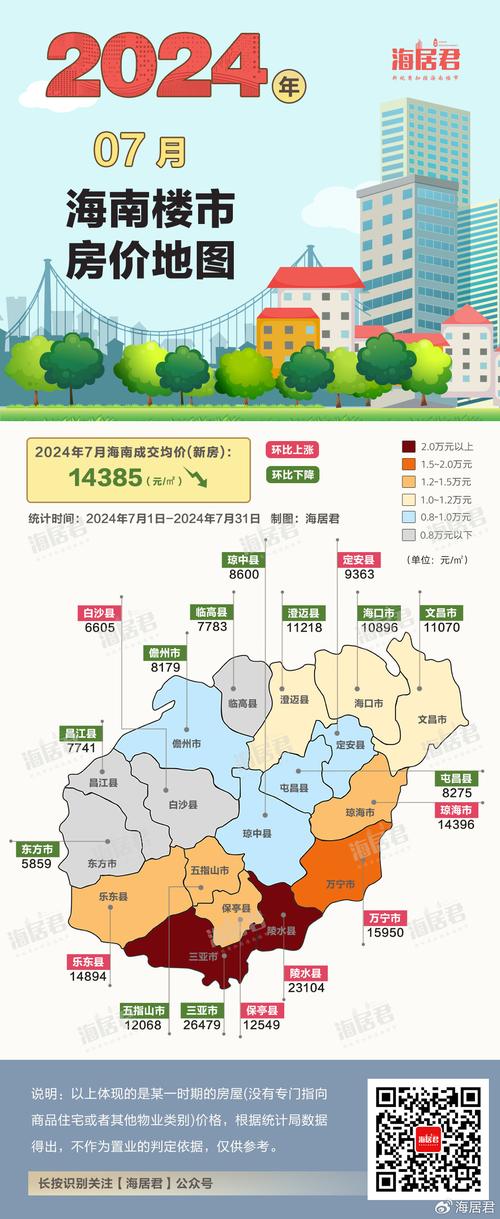 最新三亚二手房价格走势
