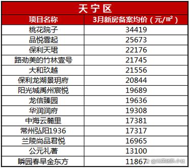 常州城市花园二手房价格