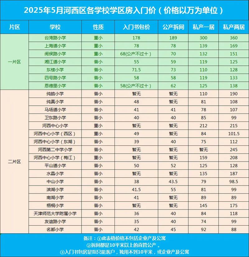 河西区景致里二手房价格