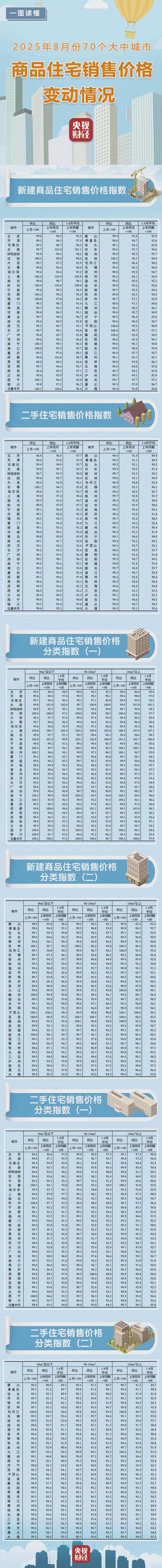 长春浙四小区二手房价格