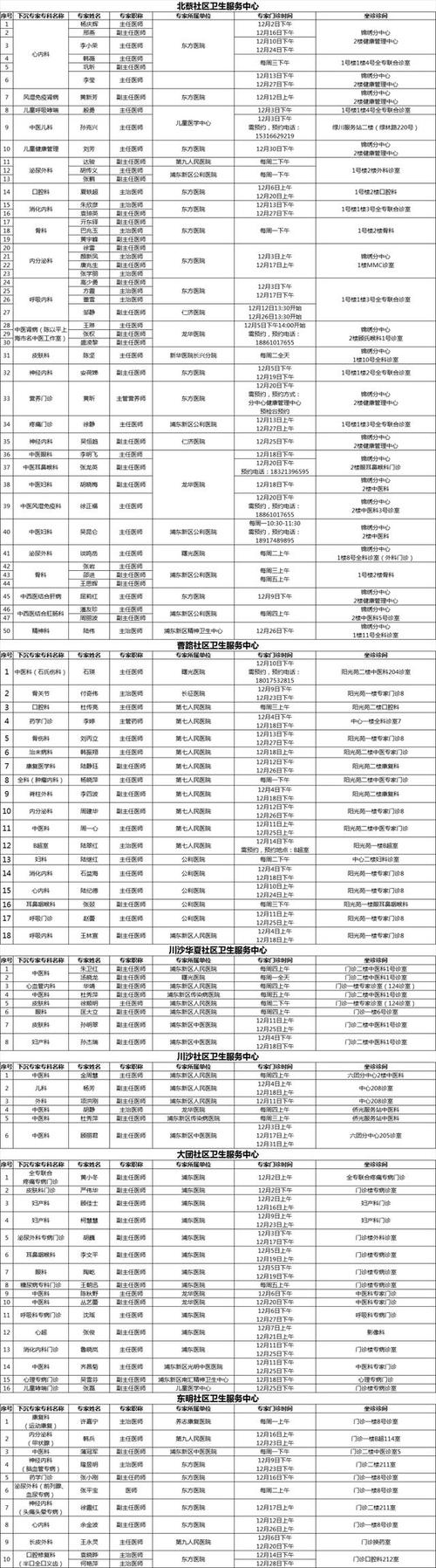 西溪花园社区医院时间