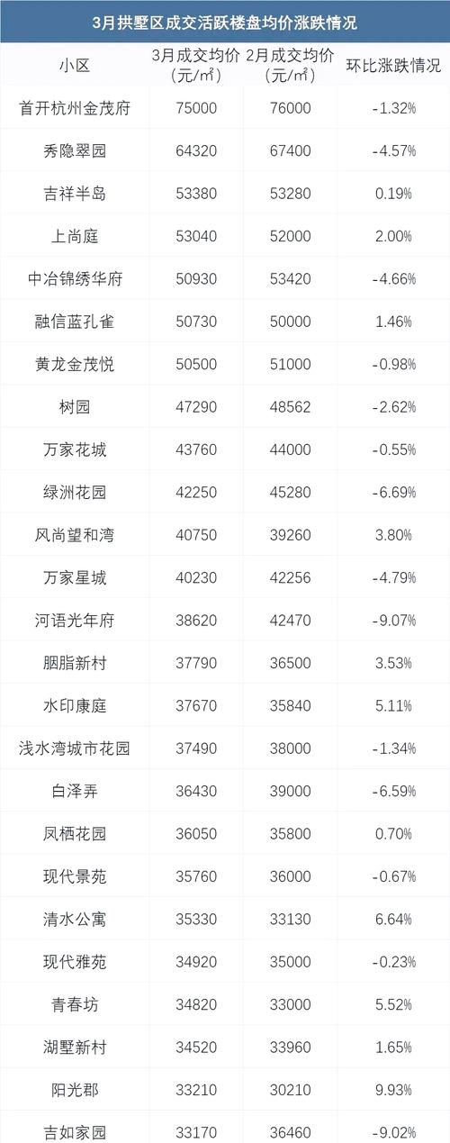 杭州红苹果二手房价格表
