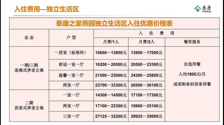 最新盐城康欣社区房价