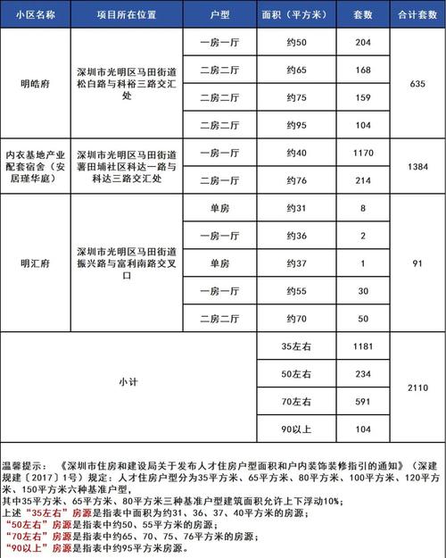 深圳怎么租房信息查询