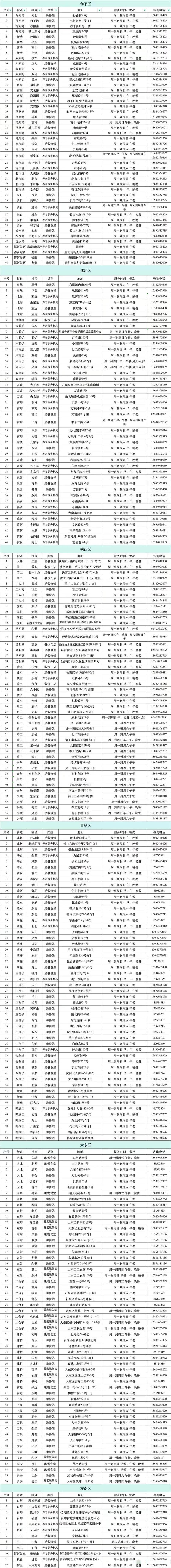 沈阳中山社区电话号码