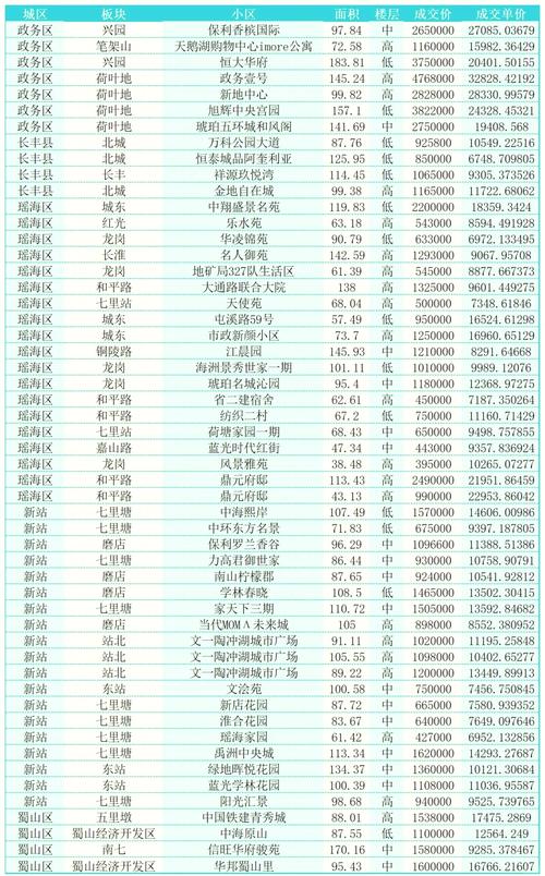 合肥上海城市二手房价格