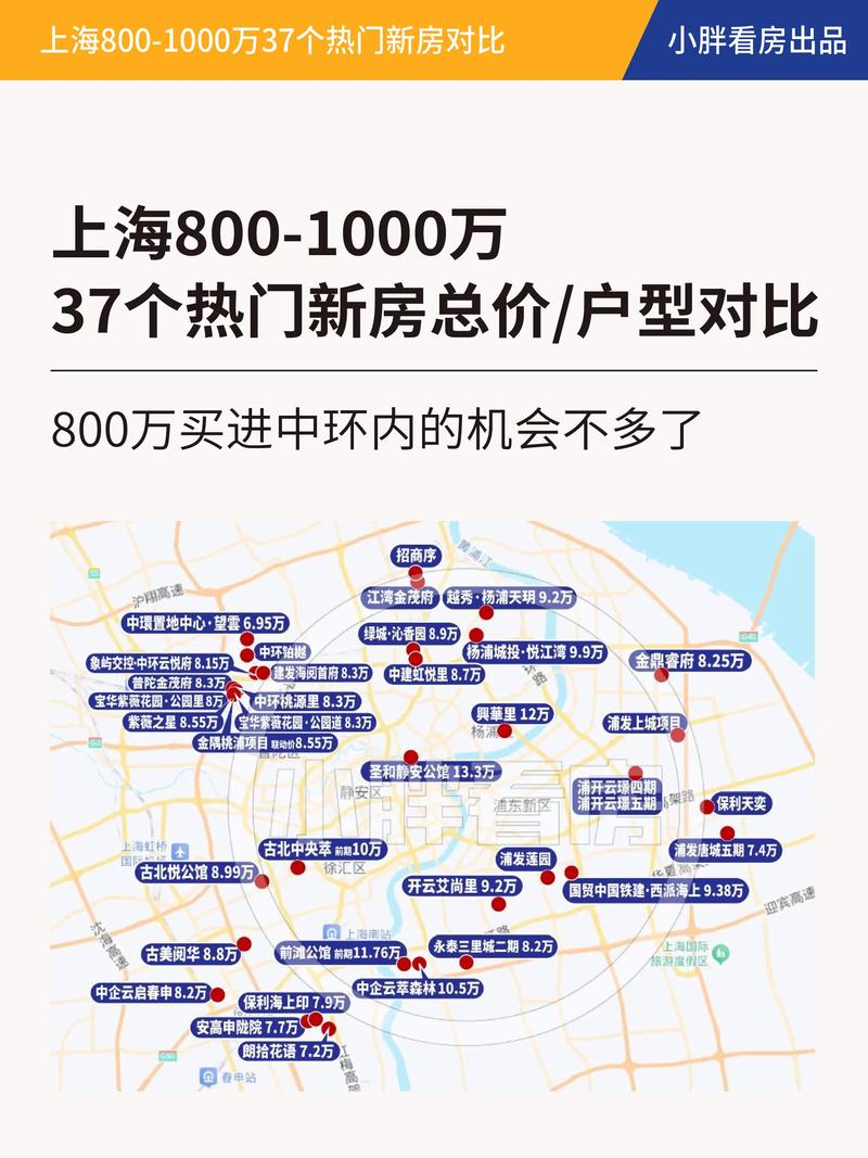 合肥上海城市二手房价格