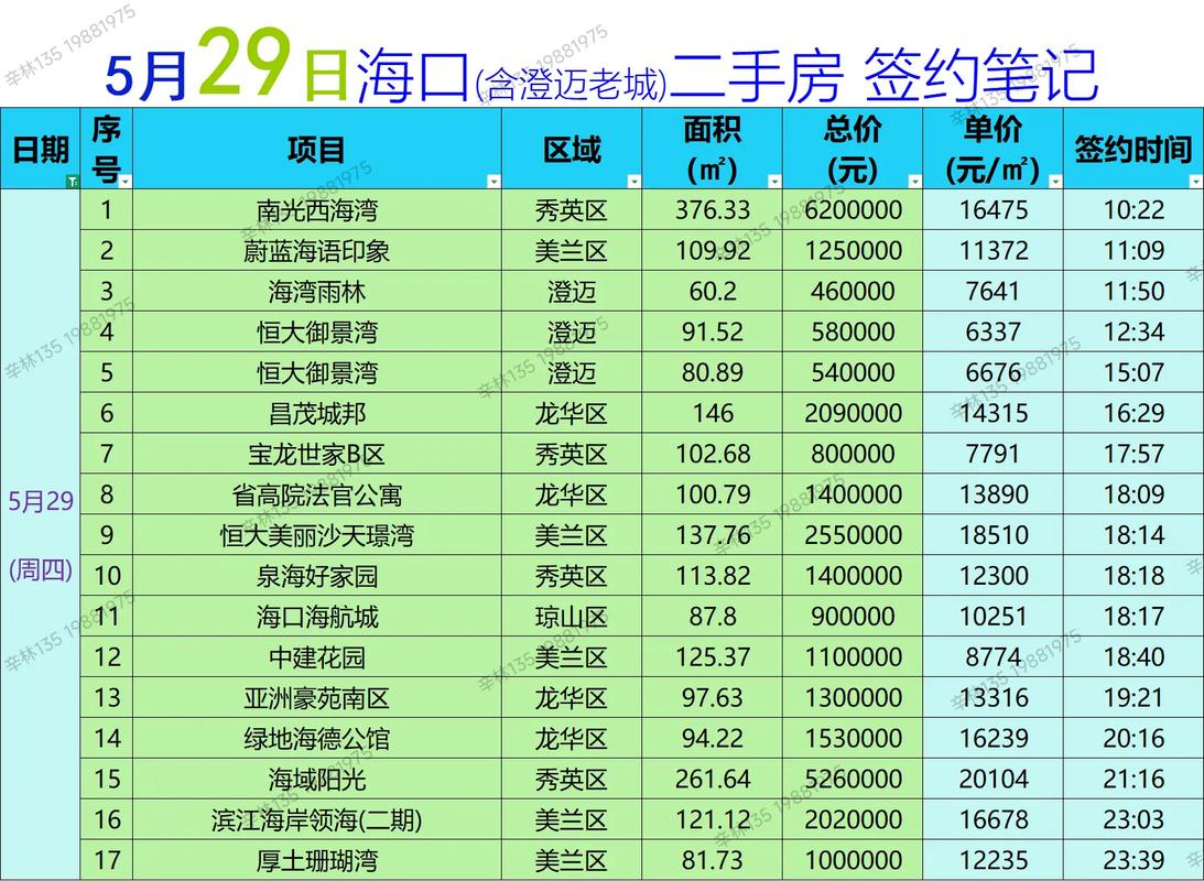 海口公寓一楼二手房价格