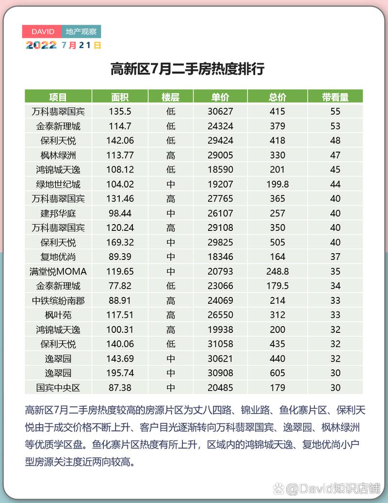 曲江一期二手房价格走势