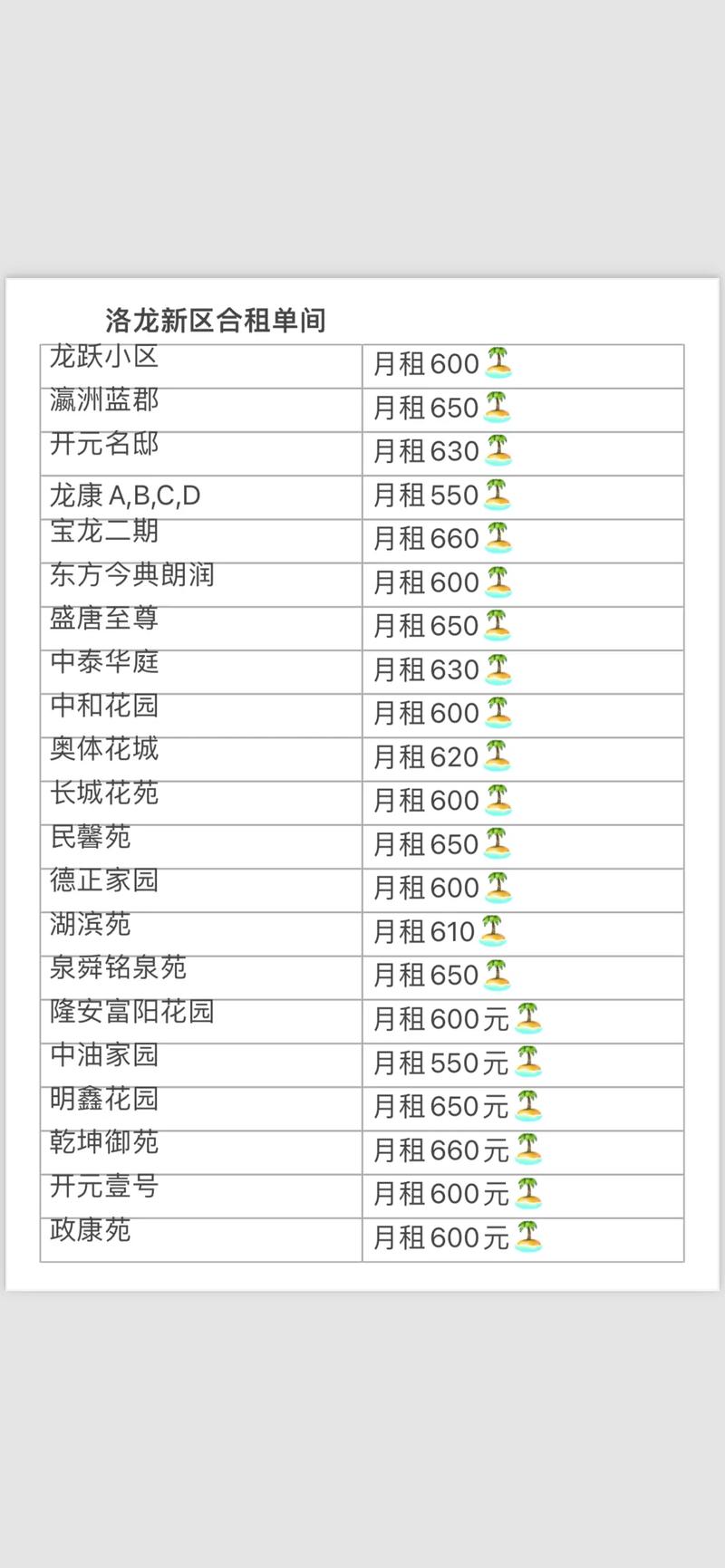 洛阳房产租房信息发布