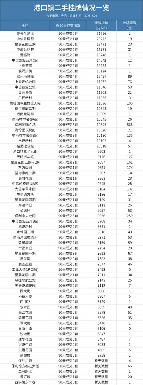 中山市小榄镇二手房价格