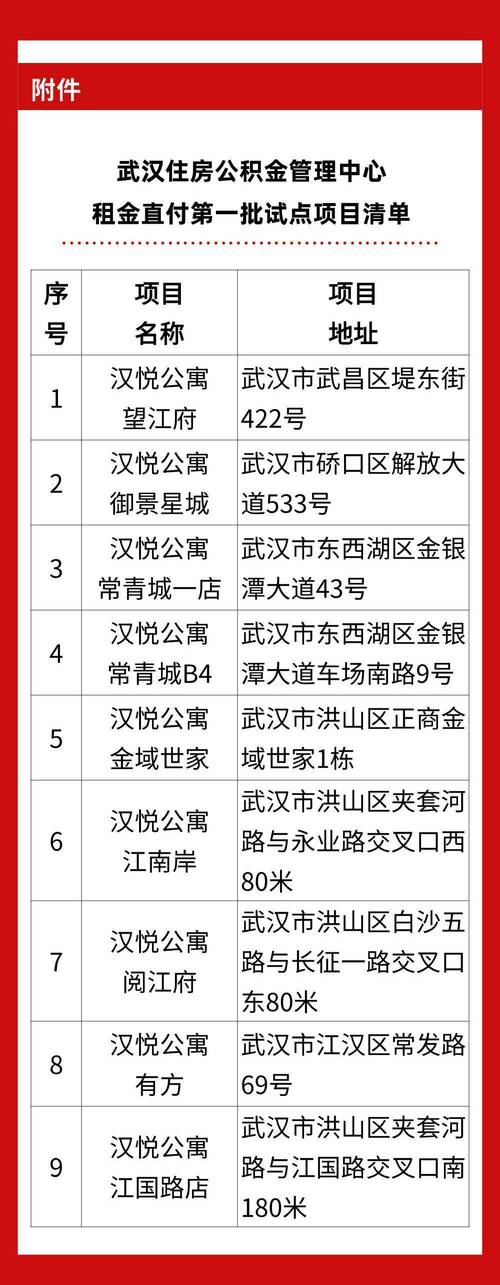武汉租房信息服务平台