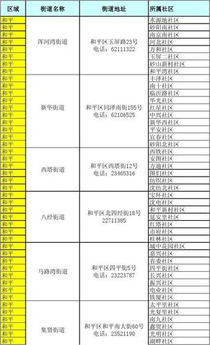 沈阳红星社区管辖范围