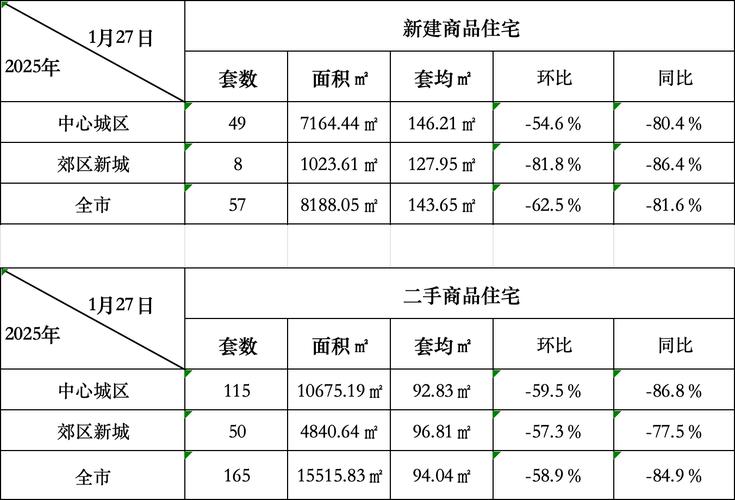 成都两江国际二手房价格