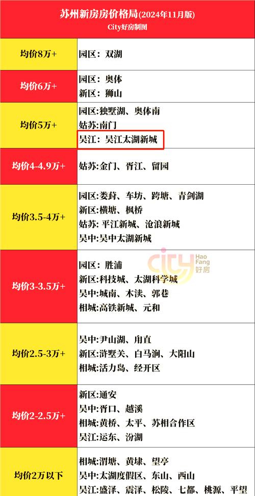 苏州二手房比新房价格高