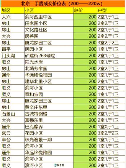 永清王府社区楼盘价格