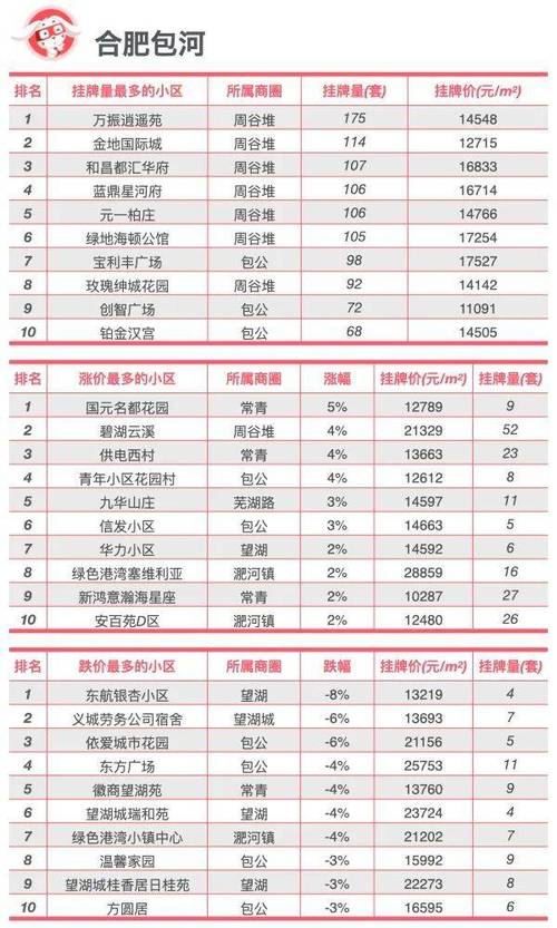 肥西卫星社区房价多少