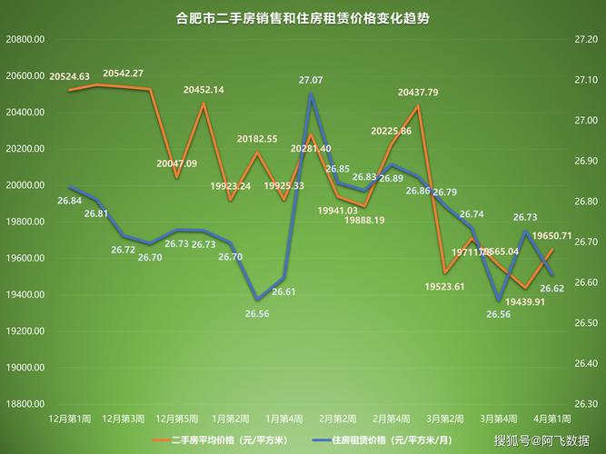 仕家名苑合肥二手房价格