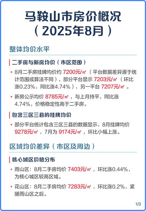 马鞍山二手房价格是多少