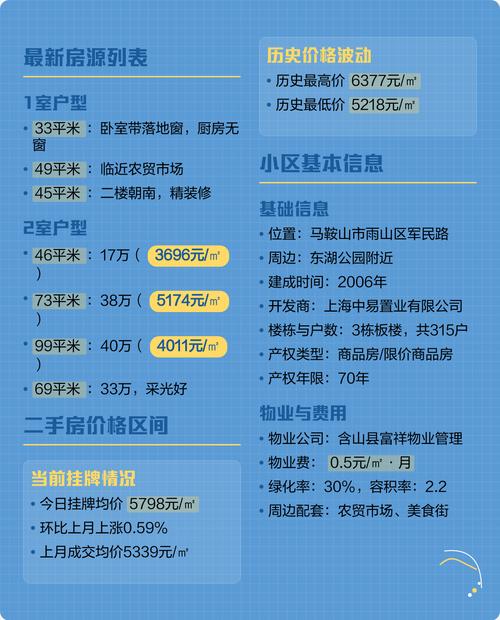 马鞍山二手房价格是多少