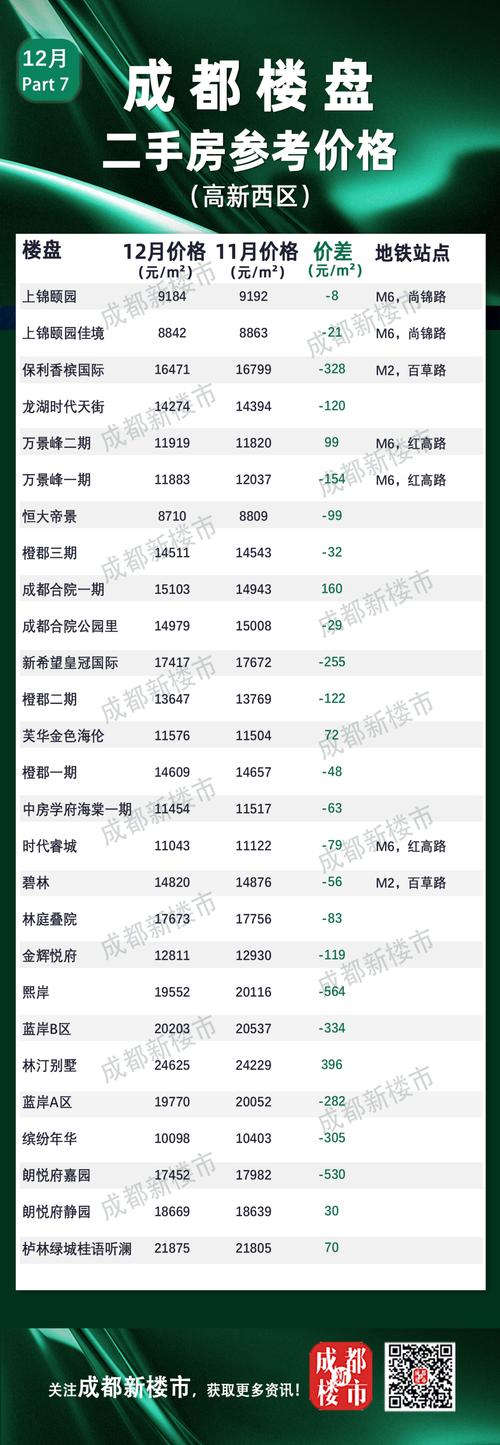 成都市区二手房价格多少