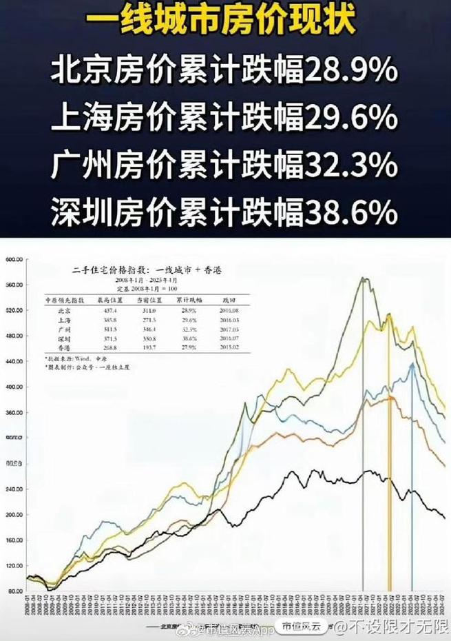 宝源雅居二手房价格暴跌