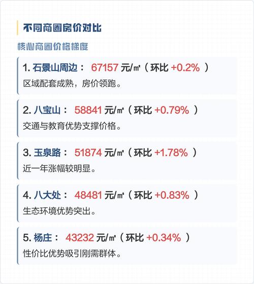 石景山区二手房价格走势