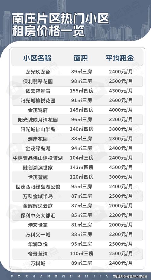 四川广安个人二手房价格