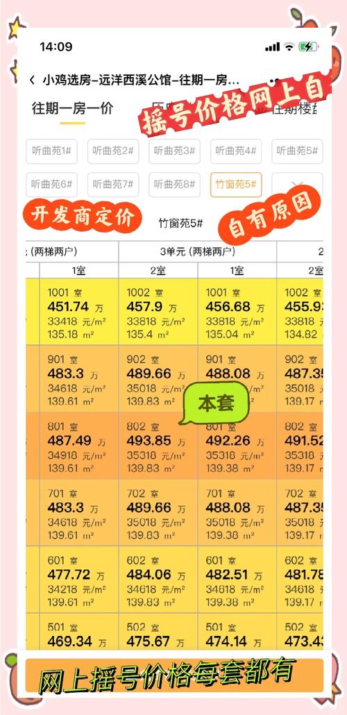 杭州市各小区二手房价格