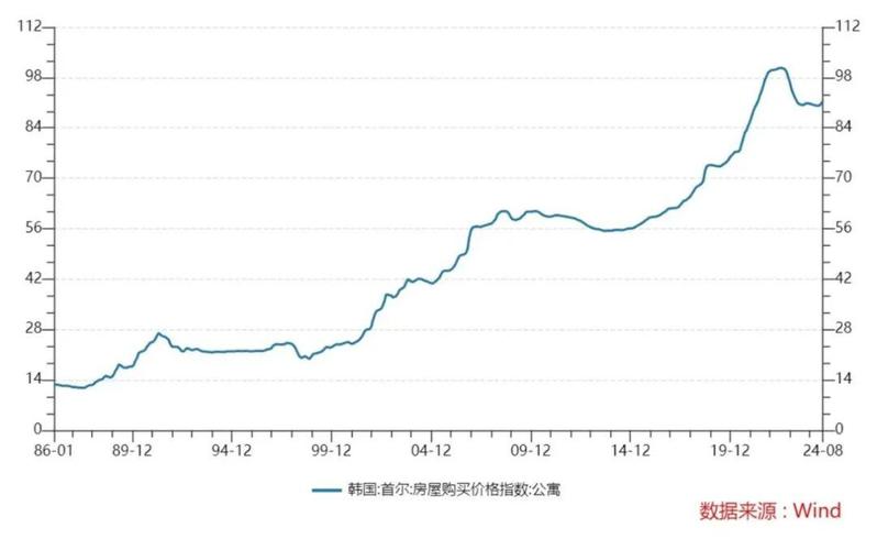 阿尔法社区二手房走势