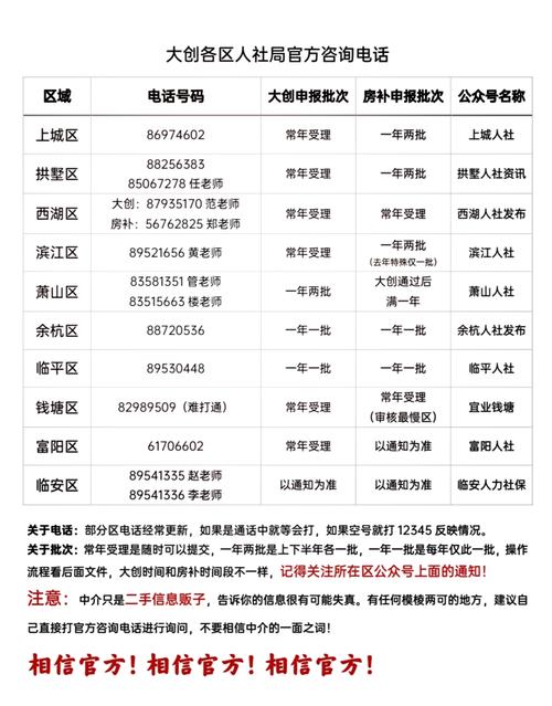 杭州翠苑四区社区电话