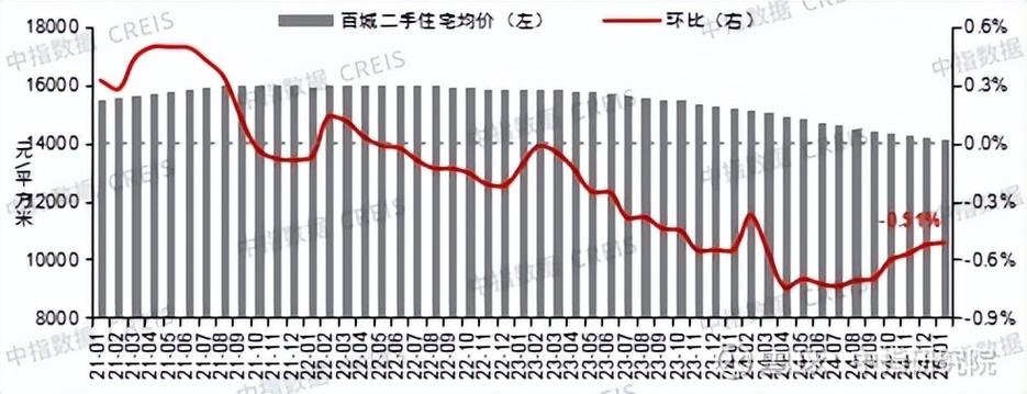 苏宁睿城二手房价格走势