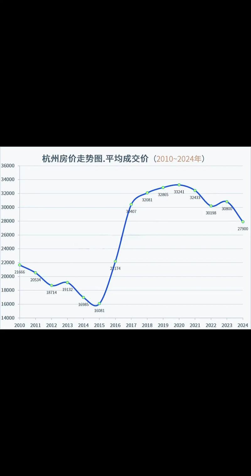 苏宁睿城二手房价格走势