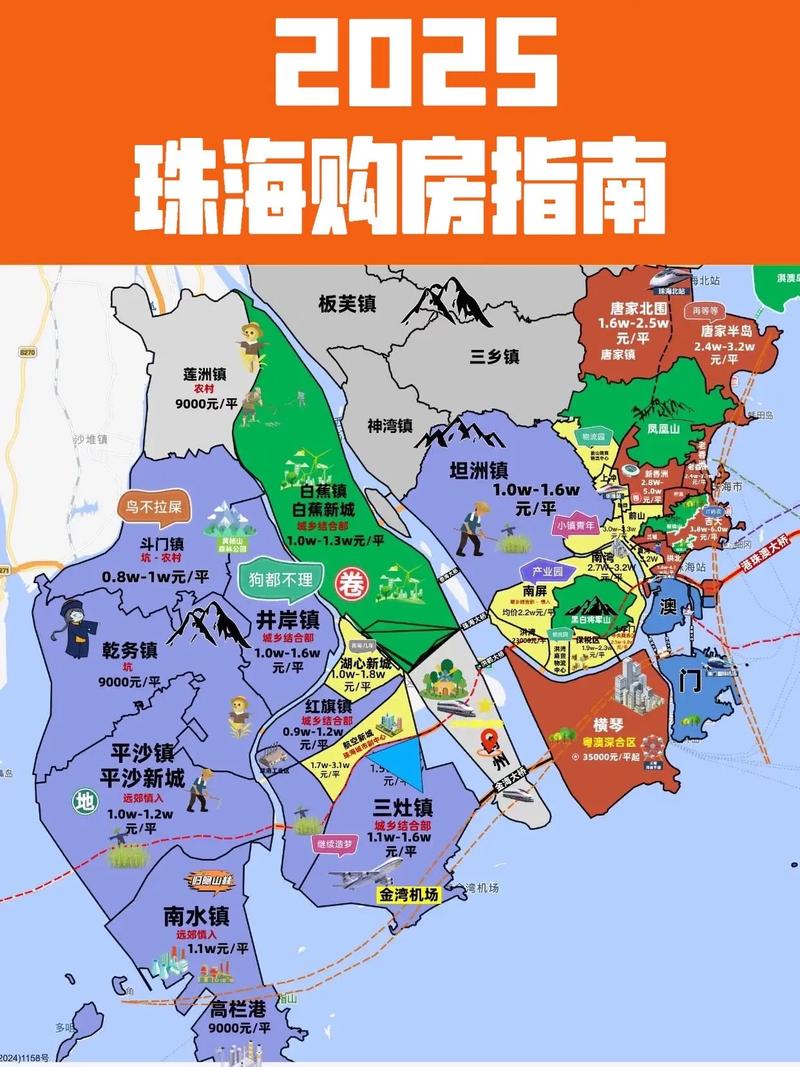 珠海市红旗镇二手房价格