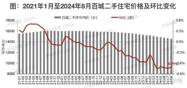 天地一品二手房价格走势