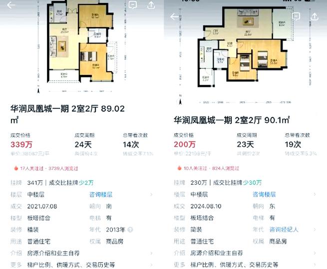 天地一品二手房价格走势