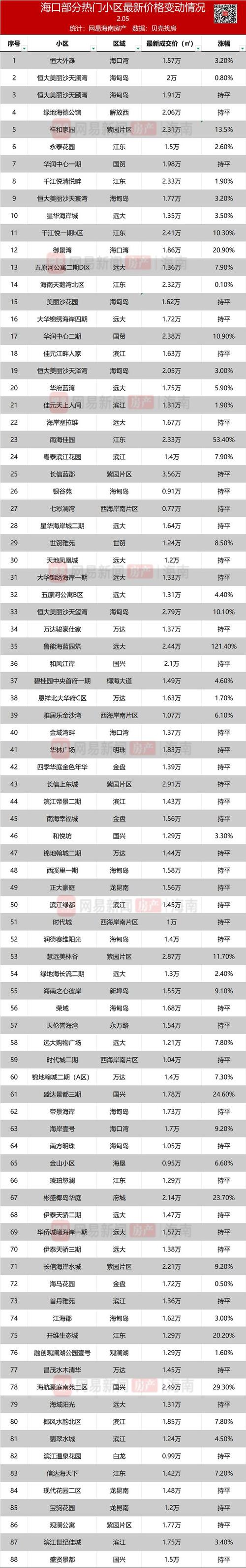 关于二手房价格最新消息